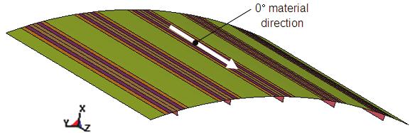 Figure 6: Isometric view of curved stiffened composite panel The load capacity comparison (without variable variance) between