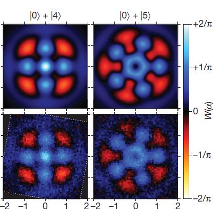 , 1996 ion traps (NIST Wineland group) Rydberg atom cavity QED Phase qubit