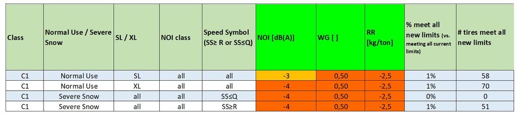 C1 current limits VS proposal for a new Stage 4 Only 0.