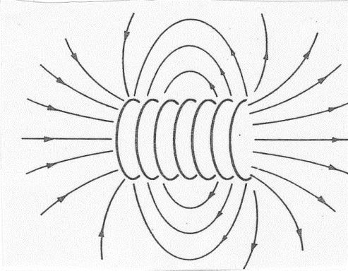 Figure (10) shows the magnetic field patters for an air filled solenoid and when a rod of