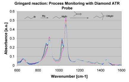 Fiber-optic MolecularEye ATR diamond probe from