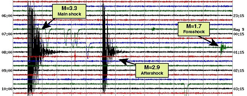 The aftershock pattern of this moderate earthquake in Hawaii is typical aftershocks die out with time, and magnitudes decrease. (USGS) Click to see an animation of aftershocks.
