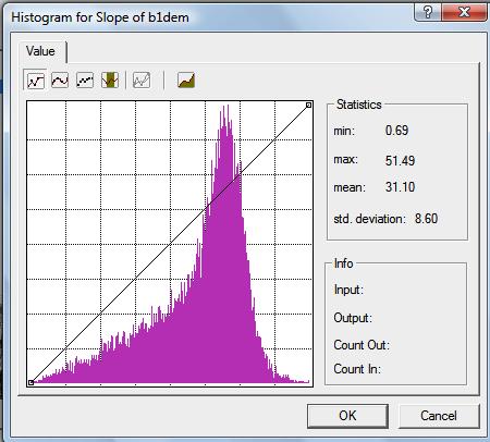 Show Stretched, and click on the histograms Here is the Basin 1 slope distribution.