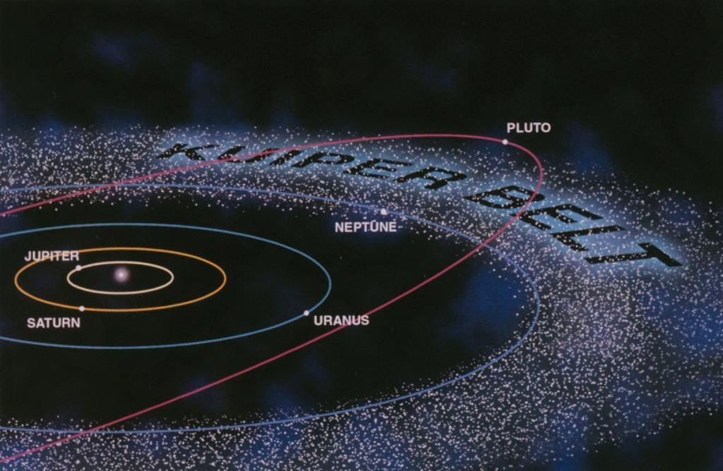 Trans-Neptunian Objects orbiting in the Kuiper Belt 7.5 to 9.3 Billion Miles from the Sun!