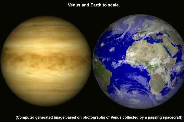 Venus Venus is sometimes called Earth s twin: Radius = 95% of Earth s Mass = 82% of Earth s Surface gravity