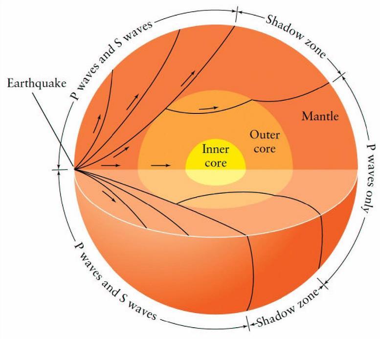 Seismology How can we study the deep interior of the Earth?