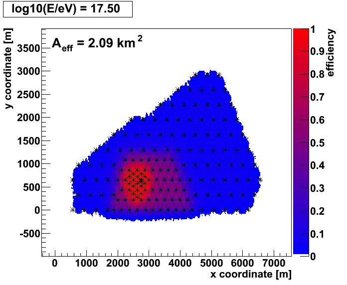 Fig.4 AERA stations are calibrated via a reference beacon 4. Simulation and preliminary result The simulated AERA sensitivity to cosmic-ray radio pulses is depicted in Fig.5.