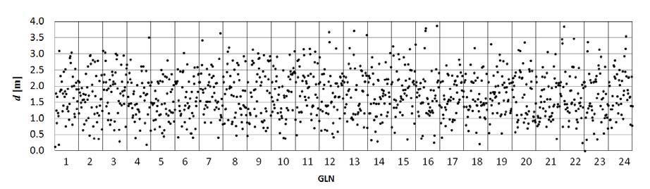 the second variant of calculations, for all GLN satellites (2015-01-13). Fig.