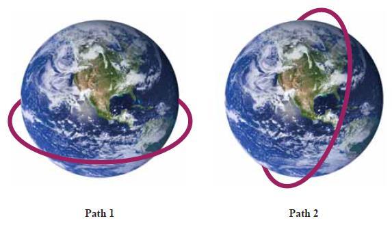 (d) The diagram below shows two circular paths around the Earth. Path 1 is not a possible satellite orbit. Path 2 is a low-altitude polar orbit.