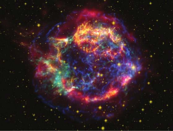 Rate of Supernovae in the Milky Way From the frequency with which supernovae occur in distant galaxies, it is reasonable to suppose that a galaxy such as our own should have as many as five