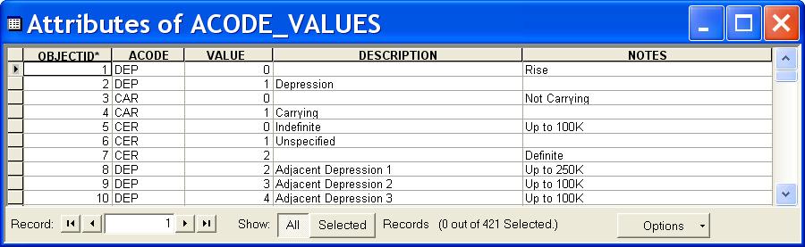 depression or not specified 1 =