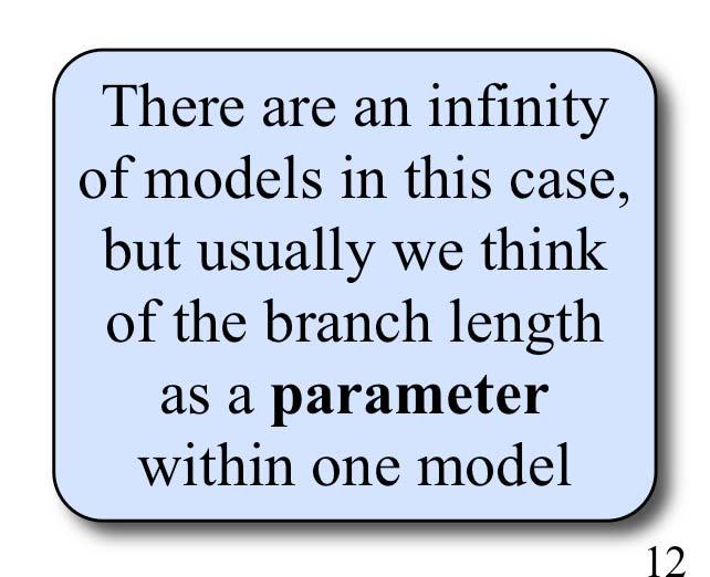 Likelihood and model comparison Analyses using likelihoods ultimately involve model comparison The models compared can be discrete (as in the fair vs.