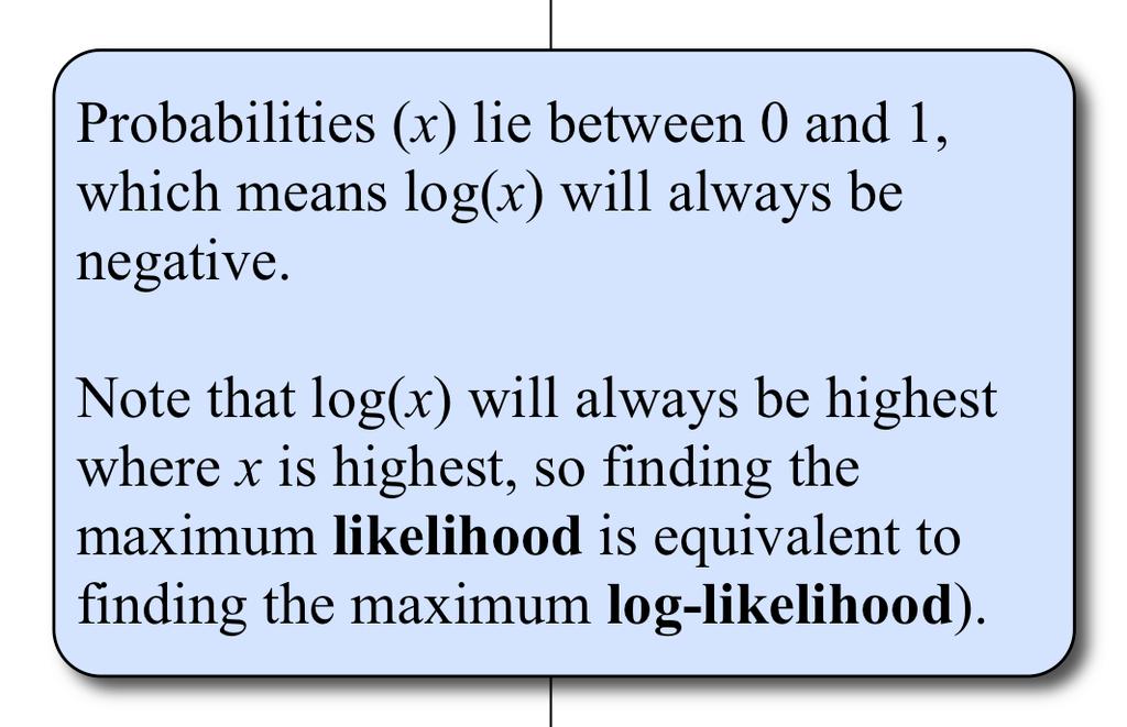 log(x) -4-3