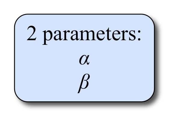 K80 (or K2P) rate matrix From A C G T To A C G T α 2β β α β β α 2β β α α β α 2β β β α β α 2β transition rate transversion rate Kimura, M. 1980.