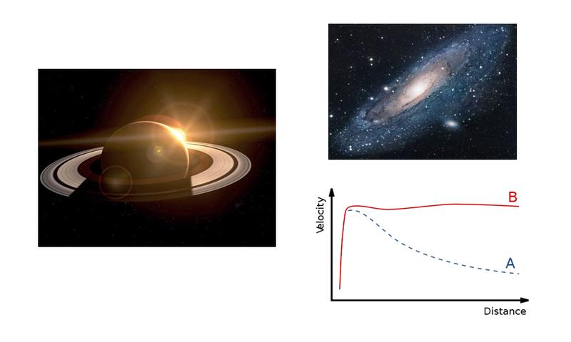 From Kepler: Saturn s Rings, Dark Matter Lecture 5 ˆ I d like to mention two interesting applications of Kepler s third law. ˆ Saturn s rings Consider a large body orbiting a planet.