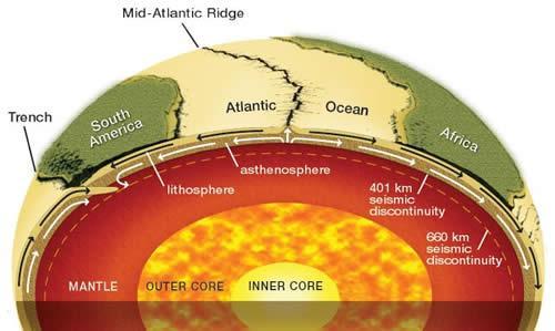layer of Earth Either oceanic crust or