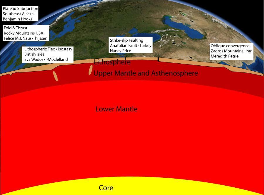 Layers defined by Physical Properties Lithosphere The crust and uppermost mantle Cool, rigid shell
