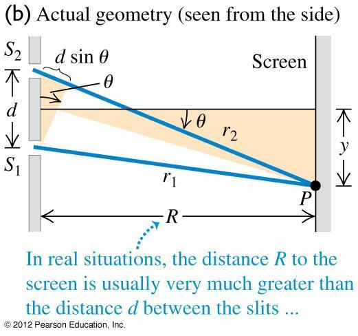 Young s Two-Slit Experiment Let s define the relevant geometric variables: The distance between S 1 and S 2 we will call d.