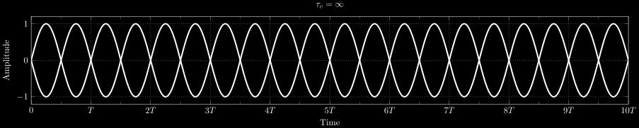 It contains several distinct concepts, which are limiting cases that never quite occur in reality but allow an understanding of the physics of waves, and has become a very important concept in
