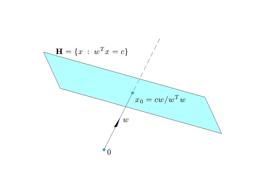 Linear algebra flashback: hyperplanes Geometrically, a hyperplane H = { w : w T x = c } is a translation of the set of vectors orthogonal