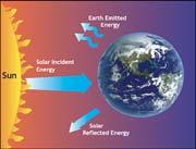 Introduction to Climatology GEOGRAPHY 300 Tom Giambelluca University of Hawai i at Mānoa Solar Radiation and the Seasons Energy Energy: