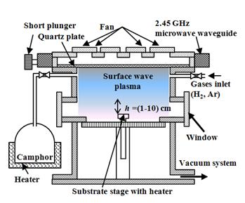Low Temperature Plasma CVD Grown Graphene by Microwave Surface-Wave 35 attachment barrier.