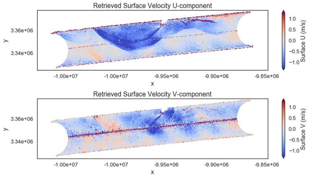 Retrieved Surface Velocity Components 2017 California