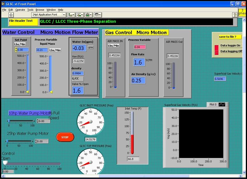 Figure 3.8: Photograph of Front Panel of LabView System The output signals from the sensors, transducers and metering devices are connected to a computer through a central panel.