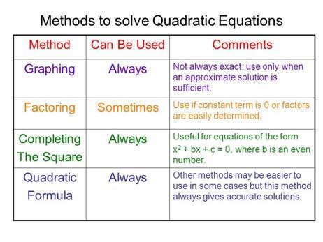 Solving Quadratics Algebraically Table of Contents 1. Introduction to Solving Quadratics. Solving Quadratic Equations using Factoring 3. Solving Quadratic Equations in Context 4.