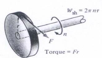 A force acting through arm r generates a torque τ (Fig. 3.4). The work done during n revolution is given by W sh then = F.