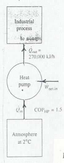 4..3 The efficiency of Carnot cycle: η = W Q H QH Q = Q H L η = Q Q L H where Q H ==> from hot reservoir at T H where Q C ==> to cold reservoir at T C since heat reservoir is a function of T only,