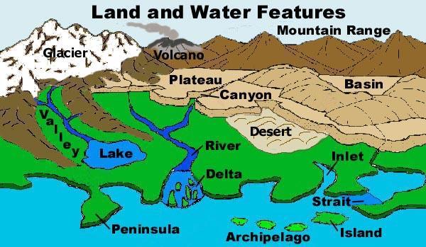 What are land features? Land features are is a recognizable naturally formed feature on the Earth s surface.