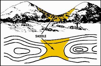 Saddle A dip or low point along the crest of a ridge.