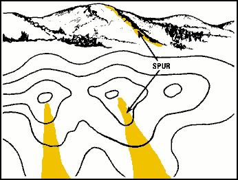 Spur A usually short, continuously sloping line of higher ground, normally jutting out from the side of