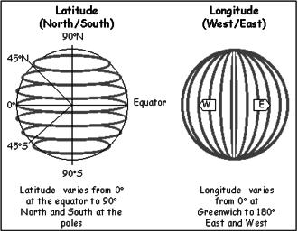 Latitude & Longitude Longitude lines are perpendicular and latitude lines are parallel to the equator.