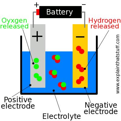 If an atom has a net charge that is either positive or negative (aka not zero), then it is called an ion. Cations have a positive net charge (more protons then electrons).