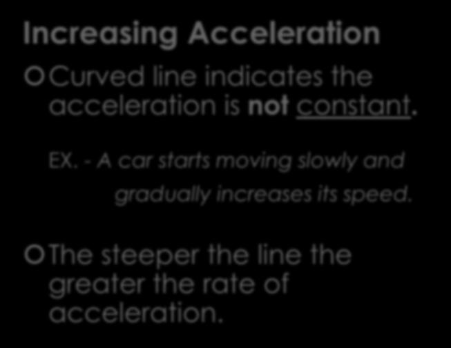 Velocity (m/sec) Motion Graphing Increasing Acceleration Curved line indicates the acceleration is not constant. EX.