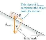 Inclined planes Gravity near