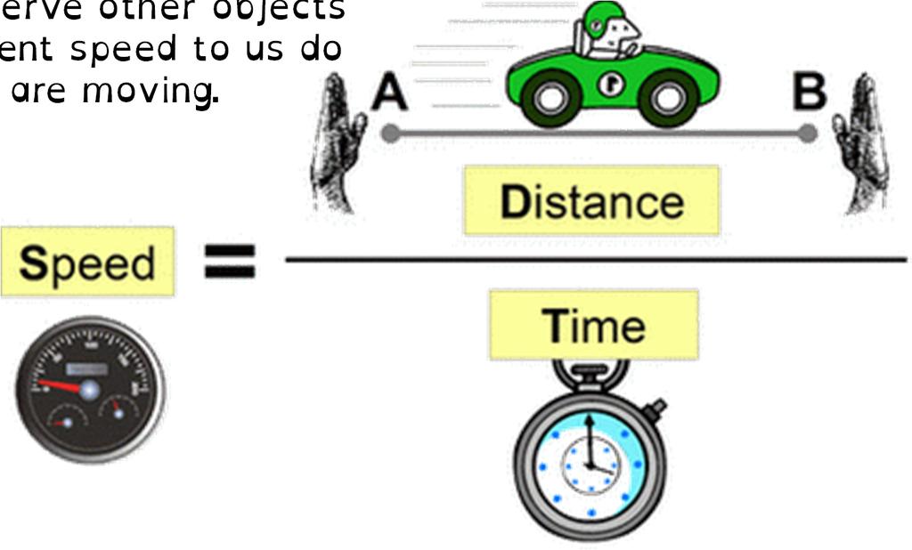 1a Speed is a measure of motion Speed is a measure of the distance travelled over the time taken. The more distance covered by an object during a given time, the faster the speed it is moving.