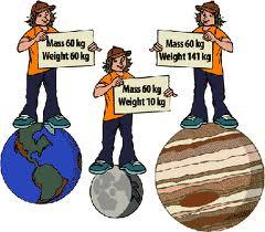 4a Mass and weight All objects have Mass. Mass refers to the amount of atoms in an object. The formula symbol for mass is m.