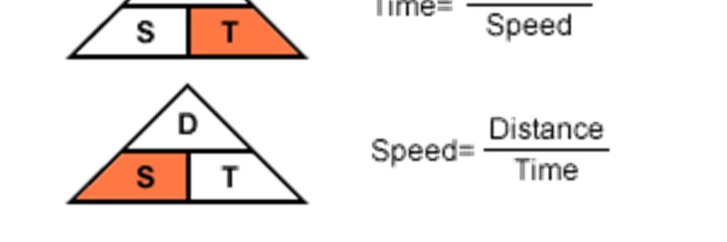 1a The relationships between distance, time and speed Triangles can be used to