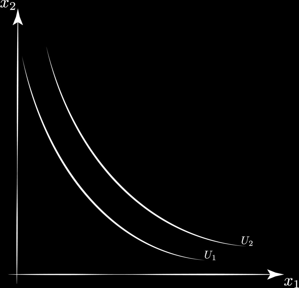 Figure 2: By Assumption 0.9 and 0.12, the indifference curves of the utility function will always have this downward sloping convex shape.