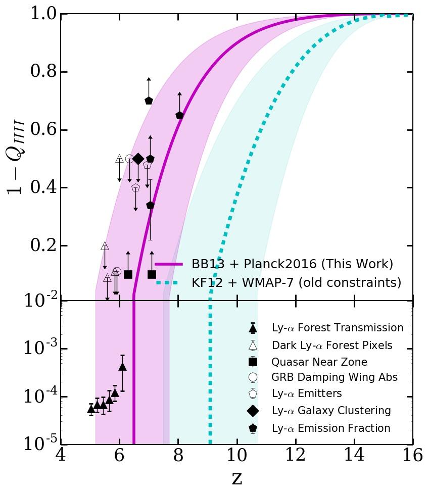 SAM Forecasts for JWST Cosmological Tests (Preliminary) We use an analytic