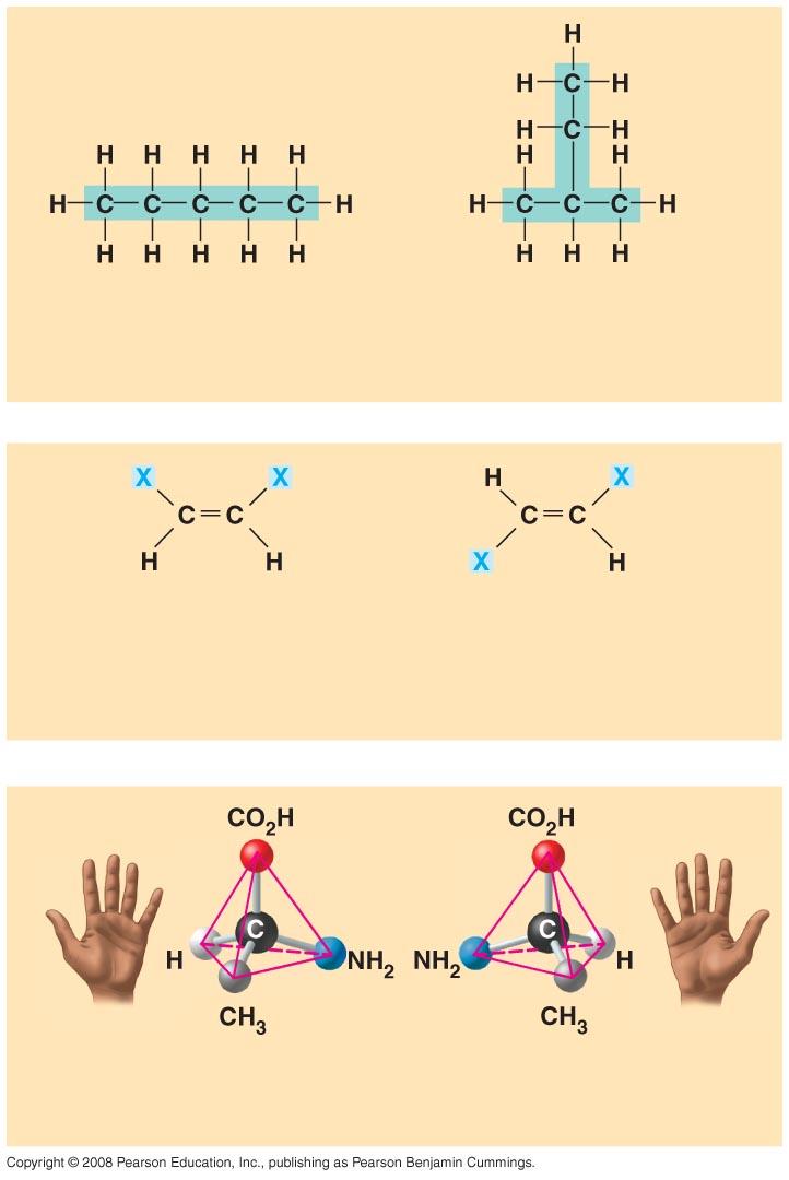 Isomers Isomers compounds with the same molecular formula but different structures and properhes Structural isomers different covalent arrangements of their atoms Geometric isomers same covalent