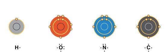 3 The shapes of three simple organic molecules Molecule Molecular Formula Structural Formula Ball-and-Stick Model Space-Filling Model With four valence electrons, carbon can form four covalent bonds