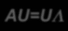 Example AU=UΛ From this we compute λ 1 =1, λ 2 =3 from which we