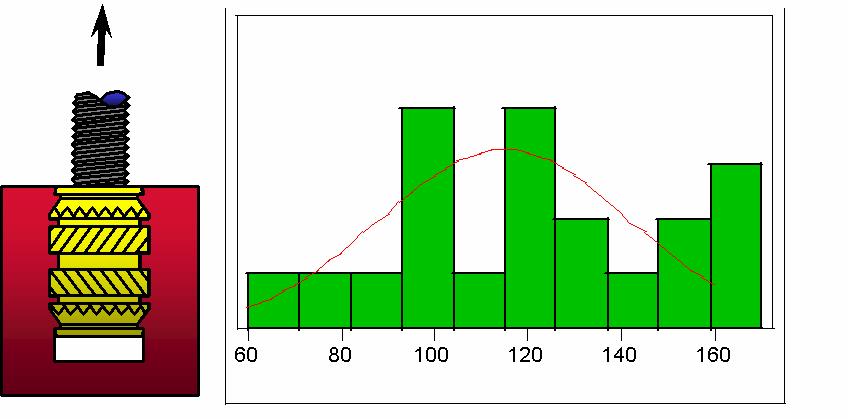 Figure11. Strength Distribution. 3.