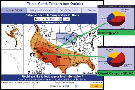 Intermountain Feature Article From West Climate Intermountain Summary, West May Climate 2006 Summary, May 2006 NOAA s National Weather Service Introduces New Local Climate Products By Andrea Bair 1,