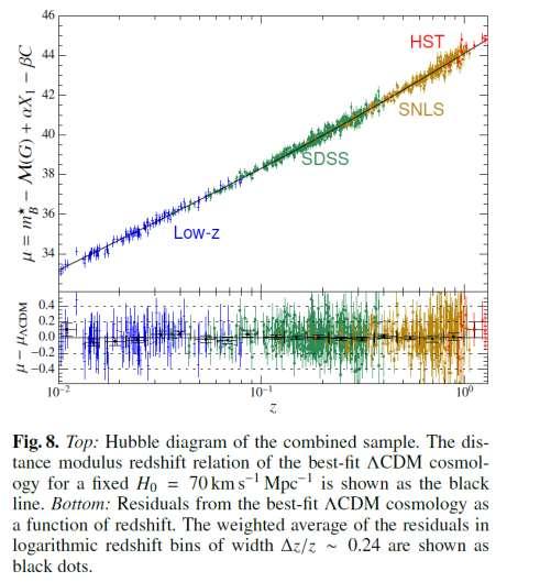 First quasar with tentatively measured delay from HET Quasar S5 0836+7 HET 7 yr monitoring Kaspi et al.