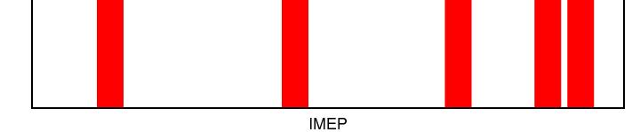 Variation of IMEP lambda REF+0.